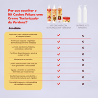 Kit Cachos Felizes + Texturizador