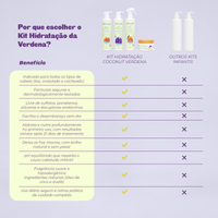 Kit Refil Shampoo, Condicionador e Creme de Pentear - Linha Coconut