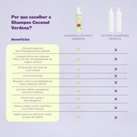 Shampoo Coconut - 290ml