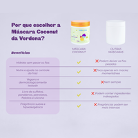 Máscara de Hidratação Coconut - 450g