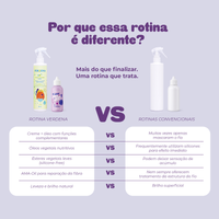Kit Creme de Pentear Coconut + Óleo Finalizador