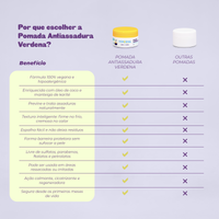 Kit com 2 Pomadas Antiassadura