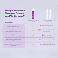 Shampoo da Cabeça aos Pés Sono Tranquilo - 290ml