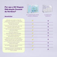 Kit Viagem Hidratação Coconut